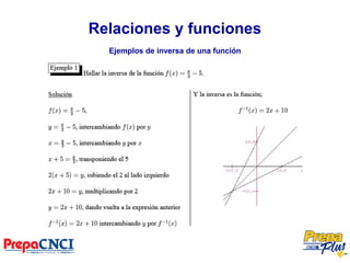 Relaciones y funciones
Ejemplos de inversa de una función
 