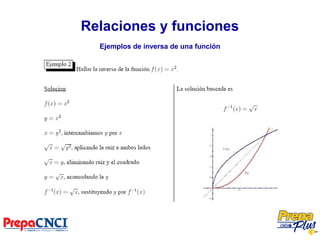 Relaciones y funciones
Ejemplos de inversa de una función
 