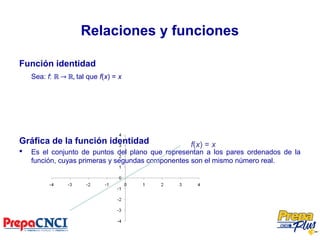 Relaciones y funciones
Función identidad
Sea: f: ℝ → ℝ, tal que f(x) = x
Gráfica de la función identidad
 Es el conjunto de puntos del plano que representan a los pares ordenados de la
función, cuyas primeras y segundas componentes son el mismo número real.
f(x) = x
 