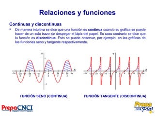 Relaciones y funciones
Continuas y discontinuas
 De manera intuitiva se dice que una función es continua cuando su gráfica se puede
hacer de un solo trazo sin despegar el lápiz del papel. En caso contrario se dice que
la función es discontinua. Esto se puede observar, por ejemplo, en las gráficas de
las funciones seno y tangente respectivamente.
FUNCIÓN SENO (CONTINUA) FUNCIÓN TANGENTE (DISCONTINUA)
 