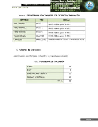 XVI DIPLOMADO EN EDUCACIÓN SUPERIOR
Guía Didáctica



       TABLA Nº 2 CRONOGRAMA DE ACTIVIDADES POR CRITERIOS DE EVALUACIÓN

        ACTIVIDAD                  TIPO                              FECHAS
 FORO UNIDAD 1                 DEBATE          Del 02 al 07 de agosto de 2011
 FORO UNIDAD 2                 DEBATE          Del 09 al 14 de agosto de 2011
 FORO UNIDAD 3                 DEBATE          Del 16 al 21 de agosto de 2011
 TRABAJO FINAL                 PRÁCTICA        Del 16 al 21 de agosto de 2011

 CHAT y/o S                    CONSULTAS       Lunes a Viernes de 19:00 – 21:30 (Ver Horario de chat)




    6. Criterios de Evaluación

 A continuación los criterios de evaluación y su respectiva ponderación


                           TABLA Nº 3 CRITERIOS DE EVALUACIÓN

                  FOROS                                                       15
                  CHAT                                                         5
                  EVALUACIONES EN LÍNEA                                       20
                  TRABAJO DE MÓDULO                                           20
                                                            TOTAL             60




                                                                                                        Página 13
 
