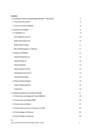 Guia do Ambiente Virtual de Aprendizagem Moodle – Parte 1 2
Sumário:
1. O Ambiente Virtual de Aprendizagem Moodle – Visão Geral 4
1.1 Um pouco da História 5
1. 2 Como Funciona o Moodle 6
2. Conhecendo o Moodle 9
2.1 Cabeçalho (1) 9
Informação de Login (7) 10
Botão Ativar Edição (8) 10
Botão Mudar Função 11
Menu de Navegação ou Trilha (2) 11
2.2 Menus LATERAIS 11
Caixa Participantes (3) 12
Caixa Notícias (4) 12
Caixa Atividades 12
Caixa Usuários On-line 13
Caixa Buscar nos Fóruns 13
Caixa Administração 13
2.3 Área de Aprendizagem 15
Tópico Programação (5) 15
Tópicos (6) 15
3. Criação de Recursos no Ambiente Moodle 17
3.1 Como Criar uma Página de Texto SIMPLES 18
3.2 Como Criar uma Página WEB 20
3.3 Como Criar um Rótulo 21
3.4 Como Fazer um Link a um Arquivo ou SITE 22
3.5 Como Apagar um Recurso 23
3.6 Como Corrigir um Recurso 24
25
 