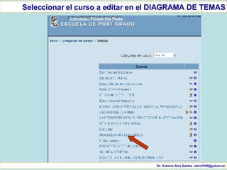 Dr. Antonio Alva Santos  [email_address] Seleccionar el curso a editar en el DIAGRAMA DE TEMAS 