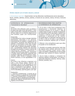 pág.36
Ámbito relación con el medio natural y cultural
Aprendizaje esperado: Experimentar con las diferentes manifestaciones de la naturaleza:
flores, árboles, plantas, arenas, piedras, a través de sus colores, olores, formas y texturas
diferentes.
EXPERIENCIA DE APRENDIZAJE:
“Conociendo la naturaleza”
Inicio:
Se invita a los niños/as a dar un paseo a
la plaza que está cerca del jardín, u otro
lugar al aire libre, teniendo la precaución
de que estén en un entorno seguro en el
que puedan jugar con tranquilidad.
Desarrollo:
La educadora los invita a recoger distintos
elementos naturales a su alcance,
transmitiendo el cuidado y respeto por la
naturaleza, evitando que destrocen las
plantas y orientando a que sólo recojan
lo que se encuentra en el suelo como:
hojas, flores, piedras pequeñas, semillas,
etc., poniéndolas dentro de distintos
envases de acuerdo a ciertos criterios de
clasificación (baldes, canastitos o
cajitas).Permitirá que toquen, manipulen
y huelan estos elementos, pidiendo que
nombren algunas características como:
tamaño, color, forma e indiquen cuáles
tienen aromas y si son agradables o no.
Cierre:
Se invita a los niños/as a regresar a la
sala y que lleven algún “tesoro” de
recuerdo, con el fin de utilizarlos en una
actividad plástica que puedan llevar a su
casa y mostrarla a sus padres. Se les
preguntará si les gustó estar en contacto
con la naturaleza, qué les gustó y por qué.
Evaluación:
1. Expresa verbalmente, a través de su
rostro o cuerpo su agrado por la actividad.
2. Expresa verbalmente, a través de su
rostro o cuerpo su agrado por la actividad,
aportando alguna característica de los
objetos encontrados.
RECOMENDACIONES PARA ADAPTAR
LA EXPERIENCIA DE APRENDIZAJE:
Si el niño o niña tiene problemas para
desplazarse o manipular objetos, es
necesario llevarlo en su coche o silla de
ruedas hasta el lugar en dónde recolectarán
los elementos de la naturaleza, pedirle que
muestre o solicite lo que desea recoger,
pasárselo o ponérselo en las manos.
Se puede llevar un pequeño chal para poner
al niño o niña en el suelo y que desde allí
intente recolectar objetos por si mismo.
Motivar a los compañeros para que ellos
le ayuden en la recolección.
También se pueden aprovechar este tipo
de lugares para realizar ejercicios al aire
libre como caminar, trotar, correr, rodar,
jugar a la pelota y desplazarse con las ayudas
técnicas que utiliza el niño/a (carrito).
Se le insta a ordenar y comparar los
distintos objetos recolectados, con apoyo y
aplicando distintos criterios. (forma, color,
textura, tamaño, etc).
DISCAPACIDAD MOTORA
 