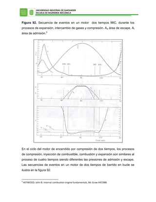UNIVERSIDAD INDUSTRIAL DE SANTANDER
ESCUELA DE INGENIERÍA MECÁNICA

Figura 92. Secuencia de eventos en un motor dos tiempos MIC, durante los
procesos de expansión, intercambio de gases y compresión. A e área de escape, Ai
área de admisión.3

En el ciclo del motor de encendido por compresión de dos tiempos, los procesos
de compresión, inyección de combustible, combustión y expansión son similares al
proceso de cuatro tiempos siendo diferentes las presiones de admisión y escape.
Las secuencias de eventos en un motor de dos tiempos de barrido en bucle se
ilustra en la figura 92.

3

HEYWOOD, John B. Internal combustion engine fundamentals, Mc Graw Hill1988.

 
