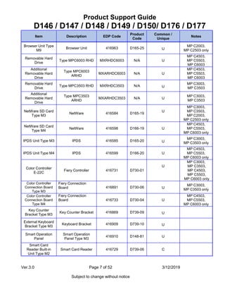 guia mpc5503.pdf