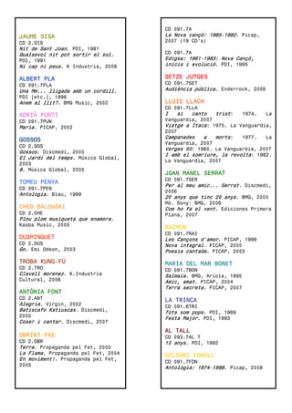 CD 091.7A
JAUME SISA                           La Nova cançó: 1965-1982. Picap,
CD 2.SIS                             2007 (19 CD’s)
Nit de Sant Joan. PDI, 1981
Qualsevol nit pot sortir el sol.     CD 091.7A
PDI, 1991                            Edigsa: 1961-1983: Nova Cançó,
Ni cap ni peus. K Industria, 2008    inicis i evolució. PDI, 1995

ALBERT PLA                           SETZE JUTGES
CD 091.7PLA                          CD 091.7SET
Una Mm... lligada amb un cordill.    Audiència pública. Enderrock, 2009
PDI [etc.], 1996
Anem al llit?. BMG Music, 2002       LLUIS LLACH
                                     CD 091.7LLA
ADRIÀ PUNTI                          I    si  canto   trist:   1974.   La
CD 091.7PUN                          Vanguardia, 2007
Maria. PICAP, 2002                   Viatge a Itaca: 1975. La Vanguardia,
                                     2007
                                     Campanades   a   morts:   1977.   La
GOSSOS
                                     Vanguardia, 2007
CD 2.GOS
                                     Verges 50: 1980. La Vanguardia, 2007
Gossos. Discmedi, 2000
                                     I amb el somriure, la revolta: 1982.
El Jardí del temps. Música Global,
                                     La Vanguardia, 2007
2003
8. Música Global, 2005
                                     JOAN MANEL SERRAT
                                     CD 091.7SER
TOMEU PENYA
                                     Per al meu amic... Serrat. Discmedi,
CD 091.7PEN
                                     2006
Antologia. Blau, 1999
                                     20 anys que tinc 20 anys. BMG, 2000
                                     Mô. Sony: BMG, 2006
CHEB BALOWSKI                        Com ho fa el vent. Ediciones Primera
CD 2.CHE                             Plana, 2007
Plou plom musiqueta que enamora.
Kasba Music, 2005
                                     RAIMON
                                     CD 091.7RAI
DUSMINGUET                           Les Cançons d'amor. PICAP, 1999
CD 2.DUS                             Nova integral. PICAP, 2000
Go. Emi Odeon, 2003                  Poesia cantada. PICAP, 2003

TROBA KUNG-FÚ                        MARIA DEL MAR BONET
CD 2.TRO                             CD 091.7BON
Clavell morenez. K.Industria         Salmaia. BMG, Ariola, 1995
Cultural, 2006                       Amic, amat. PICAP, 2004
                                     Terra secreta. PICAP, 2007
ANTÒNIA FONT
CD 2.ANT                             LA TRINCA
Alegria. Virgin, 2002                CD 091.6TRI
Batiscafo Katiuscas. Discmedi,       Tots som pops. PDI, 1969
2005                                 Festa Major. PDI, 1993
Coser i cantar. Discmedi, 2007
                                     AL TALL
OBRINT PAS                           CD 093.7AL T
CD 2.OBR                             10 anys. PDI, 1992
Terra. Propaganda pel Fet, 2002
La Flama. Propaganda pel Fet, 2004   CELDONI FONOLL
En moviment!. Propaganda pel Fet,
                                     CD 091.7FON
2005
                                     Antologia: 1974-1998. Picap, 2008
 
