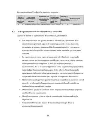 Anexosentrevista en Excel con las siguientes preguntas
         ¿Considera                                                         Usted recibe
                                                   Recibe mensajes de la                             Sabe cual es su
         usted que la     ¿ Su jefe inmediato                               información acerca
                                                 gerencia que ayuden en su                           responsabildad
        comunicación     entrega informacion                                de las decisiones de                         Puede mencionar esta
                                                   responsabilidad con el                            frente al proposito
             de la     acerca de las metas como                             la compañía de                               responsabilidad?
                                                       porposito de la                               general de intcomex
       organización es       organización                                   manera formal
                                                       organización?                                 ?
          eficiente ?                                                       informal
         si        no  Nunca algunas vecesSiempreNunca Algunas veces Siempre Formal       Informal      SI       NO           respuesta abierta




5.3.    Hallazgos encontrados situación enfermiza o saludable

       Después de realizar el levantamiento de información, encontramos:

                  Los empleados mas aun quienes reciben la información y parámetros de la
                  administración gerencial, a pesar de no estar de acuerdo con las decisiones
                  presentadas, se someten a estas medidas de manera impositiva y no generan
                  controversia de los posibles inconvenientes o malos resultados que esto pueda
                  ocasiona.
                  La organización presenta signos arraigados de individualismo, ya que cada
                  persona cumple sus funciones como medida para conservar su cargo y mantener
                  sus responsabilidades cumplidas, es decir por su propio prestigio y
                  reconocimiento. No se evidencia el propósito como organización que respalde la
                  necesidad del funcionario en la ejecución de los labores. Sin embargo cada
                  departamento ha logrado solidarizarse como área y crear metas conciliadas como
                  equipo apoyándose mutuamente para lograrlas en un periodo determinado.
                  Identificamos que la gerencia general no difunde los cambios o decisiones a nivel
                  general y la información llega por rumores o canales informales, dando una
                  inadecuada interpretación del mensaje
                  Determinamos que existe confusión en los empleados con respecto al propósito
                  establecido como organización.
                  Identificamos que no existe un plan de comunicación implementado en la
                  organización.
                  No están establecidos los medios de trasmisión de mensajes desde la
                  comunicación descendente.



                                                                      11
 