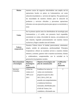 Misión        nuestros socios de negocios ofreciéndoles una amplia red de
                  operaciones locales en países en Latinoamérica; así como
                  selección de productos y servicios de logística. Nos guiamos por
                  las necesidades de nuestros clientes para la selección de
                  productos y servicios ofrecidos y proveemos operaciones
                  eficientes con una ejecución precisa para apoyar su crecimiento y
                  éxito

                  Ser la primera opción entre los distribuidores de tecnología para
                  Latinoamérica y el caribe, con presencia local expandida,
    Visión
                  crecimiento en ventas, diversidad de marcas, con productos de
                  alta rotación, logrando posicionamiento con nuestras marcas
                  exclusivas y llegar a atender cien mil clientes
                  Nuestros Valores éticos: la lealtad, perseverancia, entusiasmo,
    Valores
                  alegría, sentido de pertenencia, profesionalidad. Principios
  corporativos
                  Corporativos: ofrecer un excelente servicio a nuestros clientes
                  internos y externos, generar valor a nuestros accionistas, clientes
                  y colaboradores, comprometidos con la sociedad en la
                  generación de programas sociales.
Direccionamient   Objetivos         Objetivos Estratégicos del       Calificación
o Estratégico     Estratégicos      plan de comunicación             de la
                  de la                                              alineación
                  organización
Intcomex          Crecer las        Establecer las metas de                 5
Colombia
                  ventas en el      ventas con crecimientos
                  100% en el        progresivos para los años
                  2015              2013, 2014 y 2015, de
                                    acuerdo con comportamientos
                                    y tendencias históricas
                                    mensuales, distribuidas para
                                    el Jefe de Ventas y los
                                    vendedores, efectuando una



                                        14
 