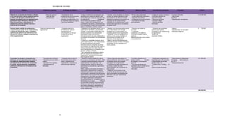 MATRIZ DE MANDO

                  Objetivo                          Audiencia a impactar              Estrategia del objetivo                  Táctica de la estrategia                      Indicador de gestión                      Medios a utilizar             Herramientas necesarias                  Proveedor                 Costos


 Mejorar en un término de 6 meses, la fluidez           * Dirección general        • Contratación de un               • Crear un comité de comunicación que          * Analizar si los resultados en ventas y   * PC de cada colaborador           * Codigo de acceso al sistema.    * Incomex Colombia             $ 24.300.000
de la comunicación interna organizacional en            * Jefes de Área            profesional de la comunicación     identifique los medios de difusión mas         numero de clientes atendidos a sido        * Correo electronico corporativo   *Perfil para solicitud de         * Help Hunter              *
un 90%, a fin de lograr la interacción en               * subordinados             • Involucrar la Dirección          accequibles para todos los miembros de         incremental en los ultimos 3 meses         * Reportes del sistema             reporte de ventas                 Papeleria
tiempos razonables entre los departamentos,                                        General y los jefes áreas, a fin   la organización               • Establecer     *Realizar la medicion en los tiempo de     * Profesional de la comunicación   * Recursos humanos                * Departamento de sistemas
generando mayor eficiencia y eficacia en                                           de identificar planes de mejora    como fondos de pantalla la historia,           respuesta de los requerimientos            * Documentos formales              * Impreson digital
todos los procesos y redundando en                                                 y acciones detallados.             misión y visión de la compañía en una          realizados de un departamento a otro       personalizados                     * Resmas de papel           *
satisfacción para los clientes internos y                                                                             presentación de diseño y simplicidad que       cuando este depende en su totalidad                                           Archivador
externos de la compañía.                                                                                              le de recordación a todos los funcionarios     de gestion local
                                                                                                                      sobre su identidad y camino a seguir.
Generar mayor sentido de pertenencia y          Todos los miembros de la           • Campaña interna de               • Establecer una campaña interna, con la       * Realizar una nueva encuestra acerca      * Persona que realiza la           * Temporal que suministre         * Adecco                       $    720.000
compromiso por parte de los colaboradores,      organización                       sensibilización sobre la           colaboración del diseño y la publicidad,       de la interpretacion del mensaje           encuesta                           persona para realizar             * Departamento de mercadeo
a través de información veraz, completa y                                          importancia de la                  creando un personaje emblemático que           entregado por el comunicador y el          * La intranet                  *   encuestas a 120 miembros de       * Mercadeo Regional
oportuna por parte de sus directivos en un                                         comunicación y el rol que          empiece a generar una campaña de               proposito generar de la organización.      Carteleras en la cafeteria         la organización           *
término de 3 meses, medible en términos de                                         cumple dentro de la                expectativa y logre comunicar la               * identificar el nivel de aceptacion al    *Periódico ó Boletín interno       Tiempo del
clima organizacional.                                                              organización.                      importancia del rol de cada colaborador y      cambio y a las nuevas medidas de           semanal                      *     Diseñador Grafico
                                                                                                                      su proceso comunicativo con periodicidad       comunicacion por parte de los              Material elaborado como videos
                                                                                                                      semanal.                                       miembros de la organizacion                y presentaciones
                                                                                                                      • Crear de un newsletter semanal, en el        * Medir el numero de postulaciones
                                                                                                                      cual la alta dirección y los colaboradores     realizadas durante el ultimo trismestre
                                                                                                                      en general publiquen información               comparado con las vacantes en el
                                                                                                                      relevante sobre la compañía, las áreas,        mismo periodo
                                                                                                                      los procesos, las negociaciones, logros e
                                                                                                                      incluso información de orden informal
                                                                                                                      como felicitaciones por cumpleaños, que
                                                                                                                      generen unidad y cohesión
                                                                                                                      * Abir campañas de postulacion interna
                                                                                                                      para los cargos que se generan en la
                                                                                                                      organizacion, prevalece el funcionario
                                                                                                                      ante el agente externo
Consolidar los equipos y encaminar sus              * Departamento comercial       • Campaña interna sobre el         • Planear un evento académico interno,         * Hacer preguntas esporadicas en           *Actividad realizada en un         * Restaurante campestre con       * Restaurante en alrededores   $11.200.000
esfuerzos en la consecución de la visión y          * Departamento de crédito y    conocimiento de la misión,         en el cual se comuniquen la misión, visión     sitios de descanso de la oficina, como     espacio abierto.       *Grupos     capacidad para 100 personas       de Bogota. * administracion
los objetivos organizacionales trazados,            cartera                        visión y objetivos de la           y objetivos organizacionales a todos los       la cafeteria acerca de la imagen           de debates y conversación          y disponibildad de jornada        ed. Cll 71
principalmente en términos de crecimiento           * Departamento logística       organización y el aporte de        colaboradores y por cada area, con             corporativa de la organización             personal                           sabado de 8 a 12                  * Recepcionintcomex
en ventas, posicionamiento, rentabilidad,           * Departamento de              cada área para lograrlos           material impreso, dando la relevancia,         * Cuantificar las ideas expuestas por      * Una hora de labores por          * Auditorio Piso 1 Edificio cll
cobertura y eficiencia en el manejo de sus          Mercadeo                                                          acentuando su importancia y generando          las areas y cuales han sido                empleado para el cambio de rol     71                        *
inventarios.                                                                                                          compromiso                                 •   implementadas o se encuentran es           * Reuniones formales e             reserva de sala de juntas
                                                                                                                      Definir objetivos semanales de trabajo a       este proceso.                              informales
                                                                                                                      cada equipo, publicando en carteleras          * indagar el conocimiento en las
                                                                                                                      visibles encaminadas a los procesos de         funciones de las personas que han
                                                                                                                      comunicación, generando incentivos para        sido involucradas con dependincias
                                                                                                                      colaboradores que proporcionen ideas de        diferentes a las que naturalmente
                                                                                                                      mejoramiento y las áreas que interactúen       pertenecen
                                                                                                                      con mayor asertividad y entusiasmo
                                                                                                                      considerandoseasi en un eslabon para la
                                                                                                                      efectividad de las metas          * Realizar
                                                                                                                      una actividad haciendo intercambios de
                                                                                                                      cargos por horas del dia entre las areas
                                                                                                                      con mayor interaccion y aportantes en
                                                                                                                      mayor proporcionalidad al logro de las
                                                                                                                      metas establecidas
                                                                                                                                                                                                                                                                                                                    $36.220.000




                                                                              25
 