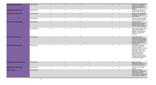 Ejecutivo de venta senior         Patricia Rubio        x   x       x       x   x   vender y dar a conocer el
                                                                                    portafolio en todos mis
                                                                                    clientes para mejorar las
                                                                                    ventas
Ejecutivo de ventas Junior        Patricia Rubio        x   x       x       x   x   Aumentar las ventas y el
                                                                                    servicio hacia los clientes
Ejecutivo de ventas Junior        Patricia Rubio        x   x   x   x       x   x   Aportar en las ventas de la
                                                                                    compañía y lograr tener
                                                                                    mas clientes
                                  Patricia Rubio        x   x       x       x   x   Vender y rotar el inventario
                                                                                    que la compañía requiere
Ejecutivo de venta regional       Patricia Rubio        x   x       x       x   x   Reclutar clientes
                                                                                    corporativos de antioquia
                                                                                    tratando de que vean a
                                                                                    intcomex como proveedor

                                  Patricia Rubio        x   x       x       x   x   Traer nuevos clientes delos
                                                                                    centros comerciales de
                                                                                    Medellin, incrementar las
                                                                                    ventas y la rotacion de
                                                                                    inventario

Ejecutivo de venta Senior         Patricia Rubio        x   x       x       x   x   Hacer que Intcomex
                                                                                    Colombia sea reconocida
                                                                                    como un mayorista integral,
                                                                                    apoyando los canales con
                                                                                    mi labor y ofreciendo un
                                                                                    buen servicio
Ejecutivo de venta regional       Patricia Rubio        x   x       x       x   x   incrementar, mantener y
                                                                                    superar las ventas y el
                                                                                    numero de clientes. Aunque
                                                                                    el proposito ahora no lo
                                                                                    tengo claro, hace 4 años
                                                                                    era pocisionamiento y
                                                                                    mejorar la crisis, hoy
                                                                                    estamos posicionados ya
                                                                                    no tengo claro el proposito.
                                                                                    Hay muchos cambios


Ejecutivo de ventas Corporativo   Patricia Rubio        x   x           x   x   x   Mejorar la unidad
                                                                                    corporativa y aportar en su
                                                                                    crecimiento y estructura
Ejecutivo de ventas Junior        Patricia Rubio        x   x   x   x       x   x   cumplir con la cuota de
                                                                                    ventas
jefe de ventas                    Patricia Rubio        x               x   x   x   bajar la informacion
                                                                                    necesaria a mi equipo de
                                                                                    ventas para que ellos
                                                                                    logren cumplir la facturacion
                                                                                    que requiere la empresa


                                                   27
 