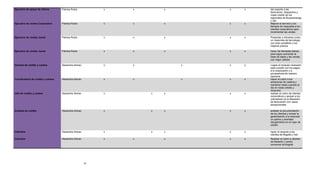 Ejecutivo de apoyo de oficina       Patricia Rubio          x   x       x       x   x   dar soporte a las
                                                                                        facturacion, despachos y
                                                                                        notas credito de los
                                                                                        regionales de Bucaramanga
                                                                                        y cali
Ejecutivo de ventas Corporativo     Patricia Rubio          x   x       x       x   x   Mejorar el servicio y los
                                                                                        tiempos de respuesta a los
                                                                                        clientes corporativos para
                                                                                        incrementar las ventas

Ejecutivo de ventas Junior          Patricia Rubio          x   x       x       x   x   Presentar a intcomex como
                                                                                        un mayorista de tecnologia
                                                                                        con buen portafolio y los
                                                                                        mejores precios

Ejecutivo de ventas Junior          Patricia Rubio          x   x       x       x   x   hacer las llamadas diarias
                                                                                        para lograr aumentar la
                                                                                        base de datos y las ventas
                                                                                        con mejor utilidad

Gerente de credito y cartera        Alexandra Alonso        x   x           x   x   x   Lograr el recaudo necesario
                                                                                        para cumplir con los pagos
                                                                                        a la corporacion y a
                                                                                        proveedores de manera
                                                                                        oportuna
Coordinadora de credito y cartera   Alexandra Alonso        x   x           x   x   x   Hacer el cobro a los
                                                                                        almacenes de cadena y
                                                                                        mantener estas cuentas al
                                                                                        día en notas crédito y
                                                                                        recaudos
Jefe de credito y cartera           Alexandra Alonso        x       x   x       x   x   realizar el cobro de clientes
                                                                                        corporativos y apoyar a los
                                                                                        cobradores en la liberación
                                                                                        de facturación con casos
                                                                                        excepcionales

Analista de credito                 Alexandra Alonso        x       x   x       x   x   analizar la documentación
                                                                                        de los clientes y revisar la,
                                                                                        garantizando a la empresa
                                                                                        un optimo y acertado
                                                                                        otorgamiento en el cupo de
                                                                                        crédito

Cobrador                            Alexandra Alonso        x       x   x       x   x   hacer el recaudo a los
                                                                                        clientes de Bogotá y Cali
Cobrador                            Alexandra Alonso        x   x       x       x   x   Realizar el cobro a clientes
                                                                                        de Medellín y centro
                                                                                        comercial de Bogotá




                                                       28
 