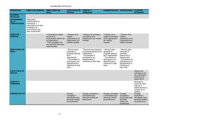 MATRIZ DE CONTACTO

AUDIENCIAS       DIRECTOR GENERAL        DIRECTORES DE            EJECUTIVOS DE        CREDITO Y                    ADMINISTRATIVO OPERACIONES CLIENTES
                                         AREA                     VENTAS               COBRANZA                                                EXTERNOS
VOCEROS
OFICIALES
PROFESIONAL      Diagnostico,
DE LA            levantamiento de
COMUNICACION     informacion y
                 presentacion del plan
                 estrategico de
                 comunicación que
                 debe implementar
DIRECTOR                                 * Presentacion estado    * Difusion de la     * Difusion de la imagen      * Difusion de la      * Difusion de la
GENERAL                                  actual de la             imagen               corporativa de la            imagen corporativa    imagen
                                         comunicación dentro de   corporativa de la    organización por medios      de la organización    corporativa de la
                                         la Organizacion.         organización por     visuales                     por medios            organización por
                                         * Plan estrategico de    medios visuales                                   visuales              medios visuales
                                         comunicación que sera
                                         implementado
DIRECTORES DE                                                     * Reunion para       * Reunion para presentar     * Reunion para        * Reunion para
AREA                                                              presentar el         el proposito general de la   presentar el          presentar el
                                                                  proposito general    organización.                proposito general     proposito
                                                                  de la                * Concientizar la            de la organización.   general de la
                                                                  organización.        participacion por            * Concientizar la     organización.
                                                                  * Concientizar la    departamento e               participacion por     * Concientizar la
                                                                  participacion por    individual en esta meta      departamento e        participacion por
                                                                  departamento e                                    individual en esta    departamento e
                                                                  individual en esta                                meta                  individual en
                                                                  meta                                                                    esta meta

EJECUTIVOS DE                                                                                                                                                 Difusion del
VENTAS                                                                                                                                                        mensaje en pro
                                                                                                                                                              de la reputacion
                                                                                                                                                              positiva de la
                                                                                                                                                              organización
CREDITO Y                                                                                                                                                     Mensaje en
COBRANZA                                                                                                                                                      busca de lograr
                                                                                                                                                              mejorar el
                                                                                                                                                              relacionamiento y
                                                                                                                                                              cumplir con el
                                                                                                                                                              recaudo
ADMINISTRATIVO                                                    Divulgar             Divulgar campañas y          Divulgar campañas     Divulgar            Divulgar
                                                                  campañas y           actividades para             y actividades para    campañas y          campañas y
                                                                  actividades para     alimentar sentido de         alimentar sentido     actividades para    actividades para
                                                                  alimentar sentido    pertenencia                  de pertenencia        alimentar           alimentar sentido
                                                                  de pertenencia                                                          sentido de          de pertenencia
                                                                                                                                          pertenencia




                                                       29
 
