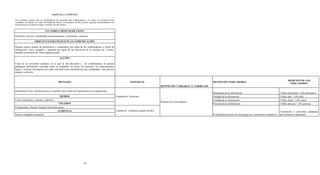 VISIÓN DE LA COMPAÑÍA

Ser la primera opción entre los distribuidores de tecnología para Latinoamérica y el caribe, con presencia local
expandida, crecimiento en ventas, diversidad de marcas, con productos de alta rotación, logrando posicionamiento con
nuestras marcas exclusivas y llegar a atender cien mil clientes.


                                   FACTORES CRÍTICOS DE ÉXITO

Eficiencia, eficacia, rentabilidad, posicionamiento, crecimiento, cobertura

                      OBJETIVO ESTRATÉGICO PLAN COMUNICACIÓN

Generar mayor sentido de pertenencia y compromiso por parte de los colaboradores, a través de
información veraz, completa y oportuna por parte de sus directivos en un término de 3 meses,
medible en términos de clima organizacional.

                                                    ACCIÓN

Crear de un newsletter semanal, en el cual la alta dirección y los colaboradores en general
publiquen información relevante sobre la compañía, las áreas, los procesos, las negociaciones,
logros e incluso información de orden informal como felicitaciones por cumpleaños, que generen
unidad y cohesión.


                                                                                                                                                                                                                                                                            MEDICIÓN DE LOS
                                                  MENSAJES                                                                           FEED BACK                                                     DEFINICIÓN INDICADORES
                                                                                                                                                                                                                                                                             INDICADORES
                                                                                                                                                                DEFINICIÓN VARIABLES Y ATRIBUTOS
Información clara, sencilla precisa y resumida sobre temas de importancia en la organización.
                                                                                                                                                                                                   Pertinencia de la información                                     5 (Muy pertinente) 1 (No pertinente)
                                                    MEDIOS                                                             Cuantitativa: Encuestas                                                     Utilidad de la información                                        5 (Muy util) 1 (No útil)
Correo electrónico, cartelera, impresos.                                                                                                                                                           Claridad de la información                                        5 (Muy clara) 1 (No clara)
                                                                                                                                                                Relación de Concordancia
                                                  VOCEROS                                                                                                                                          Precisión de la información                                       5 (Muy precisa) 1 (No precisa)
Comunicador, Director General, Directores áreas
                                         AUDIENCIA                                                                     Cualitativa: (Sondeos), grupos focales                                                                                                        Comentarios ó posiciones adoptadas
Toda la compañía en general                                                                                                                                                                        Evaluada de acuerdo con la percepción y comentarios repetitivos   por un número importante




                                                                                30
 