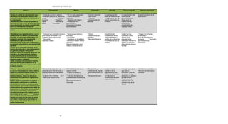 LISTADO DE CHEQUEO

                  Tactica                               Herramientas                            Medios                      Proveedor                   Mensaje               Tono y Lenguaje            Insumos requeridos


• Crear un comité de comunicación que         * Codigo de acceso al sistema.         * PC de cada colaborador         * Incomex Colombia         La participacion de        La organización esta      Imagen corporativa de la
identifique los medios de difusion mas        *Perfil para solicitud de reporte de   * Correo electronico             * Help Hunter              todos los miembros de      hecha por las             organización.
accequibles para todos los miembros de        ventas                   * Recursos    corporativo                      * Papeleria                la organización es vital   personas por ello
la organizacion                               humanos               * Impreson       * Reportes del sistema           * Departamento de          para el crecimiento de     haces parte de
• Establecer como fondos de pantalla la       digital               * Resmas de      * Profesional de la              sistemas                   la misma                   nuestra plan de
historia, misión y visión de la compañía en   papel            * Archivador          comunicación             *                                                             crecimiento y
una presentación de diseño y simplicidad                                             Documentos formales                                                                    cumplimiento de
que le de recordación a todos los                                                    personalizados                                                                         nuestras metas.
funcionarios sobre su identidad y camino a
seguir.

• Establecer una campaña interna, con la      * Temporal que suministre persona      * Persona que realiza la         * Adecco                   Importancia del            Cuales son tus            * Imagen del personaje
colaboración del diseño y la publicidad,      para realizar encuestas a 120          encuesta                         * Departamento de          cumplimiento de las        funciones y como          emblematico            *
creando un personaje emblemático que          miembros de la organización            * La intranet                    mercadeo                   responsabilidades y        aportas en el             base de datos recursos
empiece a generar una campaña de              * Tiempo del                           * Carteleras en la cafeteria     * Mercadeo Regional        sentido de pertenencia     proposito de la           humanos         * formulario
expectativa y logre comunicar la              Diseñador Grafico                      *Periódico ó Boletín interno                                en el desarrollo de las    empresa? Siempre es       con recepcion de
importancia del rol de cada colaborador y                                            semanal                      *                              mismas                     posible un esfuerzo       informacion
su proceso comunicativo con periodicidad                                             Material elaborado como                                                                adicional para llegar a
semanal.                                                                             videos y presentaciones                                                                la meta
• Crear de un newsletter semanal, en el
cual la alta dirección y los colaboradores
en general publiquen información
relevante sobre la compañía, las áreas, los
procesos, las negociaciones, logros e
incluso información de orden informal
como felicitaciones por cumpleaños, que
generen unidad y cohesión
* Abir campañas de postulacion interna
para los cargos que se generan en la
organizacion, prevalece el funcionario ante
el agente externo

• Planear un evento académico interno, en     * Restaurante campestre con            *Actividad realizada en un       * Restaurante en           involucrar a los           * Somos una cultura       * Carteleras en cafeteria
el cual se comuniquen la misión, visión y     capacidad para 100 personas y          espacio abierto.                 alrededores de Bogota.     miembros de la             que esta en               *difunción de informacion
objetivos organizacionales a todos los        disponibildad de jornada sabado        *Grupos de debates y             * administracion ed. Cll   organización en las        formacion, cada dia       individual
colaboradores y por cada area, con            de 8 a 12                              conversación personal            71                         diferentes actividades     es un aprendizaje
material impreso, dando la relevancia,        * Auditorio Piso 1 Edificio cll 71     * Una hora de labores por        * Recepcionintcomex        de motivacion e            personal y un aporte a
acentuando su importancia y generando         * reserva de sala de juntas            empleado para el cambio de                                  iniciativa que se estan    la organización.
compromiso                              •                                            rol                        *                                implementando              Pensemos en un
Definir objetivos semanales de trabajo a                                             Reuniones formales e                                                                   nosotros como un
cada equipo, publicando en carteleras                                                informales                                                                             miembro mas de la
visibles encaminadas a los procesos de                                                                                                                                      familia
comunicación, generando incentivos para
colaboradores que proporcionen ideas de
mejoramiento y las áreas que interactúen
con mayor asertividad y entusiasmo
considerandoseasi en un eslabon para la
efectividad de las metas        * Realizar
una actividad haciendo intercambios de
cargos por horas del dia entre las areas
con mayor interaccion y aportantes en
mayor proporcionalidad al logro de las
metas establecidas




                                                                          31
 
