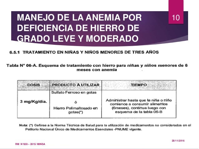 Guia N028 2015 Tratamiento De Anemia Minsa Perú
