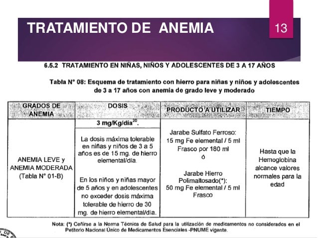Guia n°028 2015 Tratamiento de Anemia MINSA - PERÚ