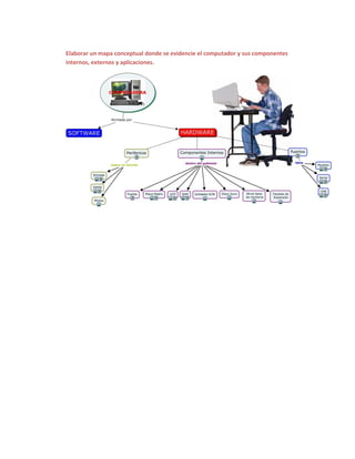 Elaborar un mapa conceptual donde se evidencie el computador y sus componentes
internos, externos y aplicaciones.
 