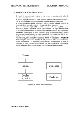 I.E.S.T.P “MARÍA ROSARIO ARAOZ PINTO” COMPUTACIÓN E INFORMÁTICA
TALLER DE BASE DE DATOS 7
c) MODELO DE DATOS ORIENTADO A OBJETO
El modelo de datos orientado a objetos es otro modelo de datos que está recibiendo
una atención creciente.
El modelo orientado a objetos se puede observar como una extensión del modelo E-R
con las nociones de encapsulación, métodos (funciones) e identidad de objeto.
El modelo de datos relacional orientado a objetos combina las características del
modelo de datos orientado a objetos y el modelo de datos relacional.
El modelo orientado a objetos (OO) en realidad comenzó en la década de 1970, pero no
tuvo un uso comercial importante hasta la década de 1990. Este auge súbito provino de
la incapacidad de los sistemas de administración de bases de datos relacionales de la
época para manejar tipos de datos complejos como archivos de imágenes, dibujos
complicados, y de audio y video. La súbita explosión de Internet y de World Wide Web
creó una intensa demanda de transmisión de datos complejos.
Históricamente, otros dos modelos de datos, el modelo de datos de red y el modelo de
datos jerárquico, precedieron al modelo de datos relacional. Estos modelos estuvieron
ligados fuertemente a la implementación subyacente y complicaban la tarea del
modelado de datos. Como resultado se usan muy poco actualmente, excepto en el
código de bases de datos antiguo que aún está en servicio en algunos lugares.
Esquema del Modelo de datos jerárquico
 
