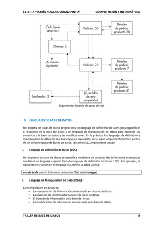 I.E.S.T.P “MARÍA ROSARIO ARAOZ PINTO” COMPUTACIÓN E INFORMÁTICA
TALLER DE BASE DE DATOS 8
Esquema del Modelo de datos de red.
9. LENGUAJES DE BASE DE DATOS
Un sistema de bases de datos proporciona un lenguaje de definición de datos para especificar
el esquema de la base de datos y un lenguaje de manipulación de datos para expresar las
consultas a la base de datos y las modificaciones. En la práctica, los lenguajes de definición y
manipulación de datos no son dos lenguajes separados; en su lugar simplemente forman partes
de un único lenguaje de bases de datos, tal como SQL, ampliamente usado.
i. Lenguaje de Definición de Datos (DDL)
Un esquema de base de datos se especifica mediante un conjunto de definiciones expresadas
mediante un lenguaje especial llamado lenguaje de definición de datos (LDD). Por ejemplo, la
siguiente instrucción en el lenguaje SQL define la tabla cuenta:
create table cuenta (número-cuenta char(10), saldo integer)
ii. Lenguaje de Manipulación de Datos (DML)
La manipulación de datos es:
• La recuperación de información almacenada en la base de datos.
• La inserción de información nueva en la base de datos.
• El borrado de información de la base de datos.
• La modificación de información almacenada en la base de datos.
 