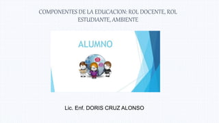 COMPONENTES DE LA EDUCACION: ROL DOCENTE, ROL
ESTUDIANTE, AMBIENTE
Lic. Enf. DORIS CRUZ ALONSO
 