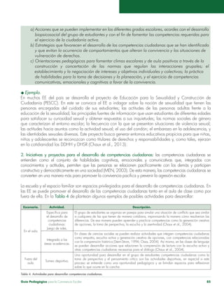 Guía Pedagógica para la Convivencia Escolar 85
a) Acciones que se pueden implementar en los diferentes grados escolares, acordes con el desarrollo
	 biopsicosocial del grupo de estudiantes y con el fin de fomentar las competencias requeridas para
	 el ejercicio de la ciudadanía activa.
b) Estrategias que favorecen el desarrollo de las competencias ciudadanas que se han identificado
	 y que evitan la ocurrencia de comportamientos que alteran la convivencia y las situaciones de
	 vulneración de derechos.
c) Orientaciones pedagógicas para fomentar climas escolares y de aula positivos a través de la
	construcción y concertación de las normas que regulan las interacciones grupales; el
establecimiento y la negociación de intereses y objetivos individuales y colectivos; la práctica
	de habilidades para la toma de decisiones y la planeación, y el ejercicio de competencias
	comunicativas, emocionales y cognitivas a favor de la convivencia.
u Ejemplo.
En muchos EE del país se desarrolla el proyecto de Educación para la Sexualidad y Construcción de
Ciudadanía (PESCC). En este se convoca al EE a indagar sobre la noción de sexualidad que tienen las
personas encargadas del cuidado de sus estudiantes; las actitudes de las personas adultas frente a la
educación de la sexualidad; las principales fuentes de información que usan estudiantes de diferentes edades
para satisfacer su curiosidad sexual y obtener respuestas a sus inquietudes; las normas sociales de género
que caracterizan el entorno escolar; la frecuencia con la que se presentan situaciones de violencia sexual;
las actitudes hacia asuntos como la actividad sexual; el uso del condón; el embarazo en la adolescencia, y
las identidades sexuales diversas. Este proyecto busca generar entornos educativos propicios para que niñas,
niños y adolescentes se reconozcan como titulares de derechos y responsabilidades y, como tales, ejerzan
en la cotidianidad los DDHH y DHSR (Chaux et al., 2013).
2. Iniciativas y proyectos para el desarrollo de competencias ciudadanas: las competencias ciudadanas se
entienden como el conjunto de habilidades cognitivas, emocionales y comunicativas que, integradas con
conocimientos y actitudes, permiten que las personas se relacionen pacíficamente con los demás y participen
constructiva y democráticamente en una sociedad (MEN, 2003). De esta manera, las competencias ciudadanas se
convierten en una manera más para promover la convivencia pacífica y prevenir la agresión escolar.
La escuela y el espacio familiar son espacios privilegiados para el desarrollo de competencias ciudadanas. En
las EE se puede promover el desarrollo de las competencias ciudadanas tanto en el aula de clase como por
fuera de ella. En la Tabla 4 de plantean algunos ejemplos de posibles actividades para desarrollar:
Escenario. Actividad. Descripción.
En el aula.
Específica para
el desarrollo de
competencias
ciudadanas:
Juego de roles.
El grupo de estudiantes se organiza en parejas para simular una situación de conflicto que sea similar
a cualquiera de las que tienen de manera cotidiana, improvisando la manera cómo resolverían las
diferencias. De esa manera pueden aprender y practicar competencias como la generación creativa
de opciones, la toma de perspectiva, la escucha y la asertividad (Chaux et al., 2004).
Integrada a las
áreas académicas.
En clases de ciencias sociales se pueden realizar actividades que integren competencias ciudadanas
como empatía, escucha activa y generación creativa de opciones, con competencias relacionadas
con la comprensión histórica (Stern-Strom, 1994; Ossa, 2004). Así mismo, en las clases de lenguaje
se pueden desarrollar acciones que relacionen la comprensión de lectura con la escucha activa y
otras competencias ciudadanas necesarias para el diálogo (Chaux et al., 2004).
Fuera del
aula.
Torneo deportivo.
Una oportunidad para desarrollar en el grupo de estudiantes competencias ciudadanas como la
toma de perspectiva y el pensamiento crítico son las actividades deportivas, en especial si este
proceso se entiende como una oportunidad pedagógica y se brindan espacios para reflexionar
sobre lo que ocurre en la cancha.
Tabla 4. Actividades para desarrollar competencias ciudadanas.
 