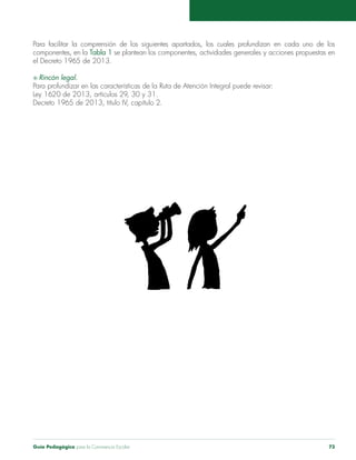 Guía Pedagógica para la Convivencia Escolar 73
Para facilitar la comprensión de los siguientes apartados, los cuales profundizan en cada uno de los
componentes, en la Tabla 1 se plantean los componentes, actividades generales y acciones propuestas en
el Decreto 1965 de 2013.
S Rincón legal.
Para profundizar en las características de la Ruta de Atención Integral puede revisar:
Ley 1620 de 2013, artículos 29, 30 y 31.
Decreto 1965 de 2013, título IV, capítulo 2.
 