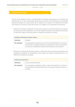 17
CICLO VI
Guía docente para la planificación curricular de la experiencia de aprendizaje
c.	 Enfoques transversales
A partir de la reflexión inicial, y considerando los enfoques propuestos por el Minedu, los
docentes de la I. E. San Judas Tadeo analizaron los valores y las actitudes de la comunidad
educativa respecto al cumplimiento de los deberes y el respeto a los derechos de todos,
con énfasis en el acceso y goce de la salud. Así, llegaron a las siguientes conclusiones:
	
– Mantener el enfoque orientación al bien común porque, a través del valor de la empatía,
se promueve en los estudiantes una mirada solidaria respecto a que todas las personas,
sin distinción alguna, merecen ejercer su derecho de acceso a la salud.
Enfoque orientación al bien común
Valor(es) Empatía
Por ejemplo Los estudiantes reflexionan en torno a las dificultades en el acceso a
información de calidad respecto al cuidado de la salud y reconocen
lo que otros ciudadanos experimentan debido a esa situación.
	
– Mantener el enfoque de derechos porque, a través del valor conciencia de derechos, los
estudiantes ampliarán su perspectiva como sujetos de derecho (especialmente, en lo
referido al cuidado de la salud).
Enfoque de derechos
Valor(es) Conciencia de derechos
Por ejemplo Los estudiantes deliberan sobre el goce del derecho a la salud y
las diferentes aproximaciones que las personas proponen para su
cuidado.
 
