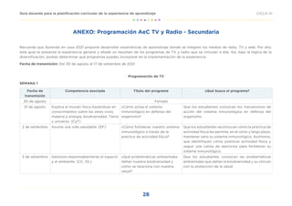 28
CICLO VI
Guía docente para la planificación curricular de la experiencia de aprendizaje
ANEXO: Programación AeC TV y Radio - Secundaria
Recuerda que Aprendo en casa 2021 propone desarrollar experiencias de aprendizaje donde se integren los medios de radio, TV y web. Por ello,
esta guía te presenta la experiencia general y añade un resumen de los programas de TV y radio que se vinculan a ella. Así, bajo la lógica de la
diversificación, podrás determinar qué programas puedes incorporar en la implementación de la experiencia.
Fecha de transmisión: Del 30 de agosto al 17 de setiembre de 2021
Programación de TV
SEMANA 1
Fecha de
transmisión
Competencia asociada Título del programa ¿Qué busca el programa?
30 de agosto Feriado
31 de agosto Explica el mundo físico basándose en
conocimientos sobre los seres vivos,
materia y energía, biodiversidad, Tierra
y universo. (CyT)
¿Cómo actúa el sistema
inmunológico en defensa del
organismo?
Que los estudiantes conozcan los mecanismos de
acción del sistema inmunológico en defensa del
organismo.
2 de setiembre Asume una vida saludable. (EF) ¿Cómo fortalecer nuestro sistema
inmunológico a través de la
práctica de actividad física?
Que los estudiantes reconozcan cómo la práctica de
actividad física les permite, en el corto y largo plazo,
mantener sano su sistema inmunológico. Asimismo,
que identifiquen cómo practicar actividad física y
seguir una rutina de ejercicios para fortalecer su
sistema inmunológico.
3 de setiembre Gestiona responsablemente el espacio
y el ambiente. (CC. SS.)
¿Qué problemáticas ambientales
dañan nuestra biodiversidad y
cómo se relaciona con nuestra
salud?
Que los estudiantes conozcan las problemáticas
ambientales que dañan la biodiversidad y su vínculo
con la protección de la salud.
 
