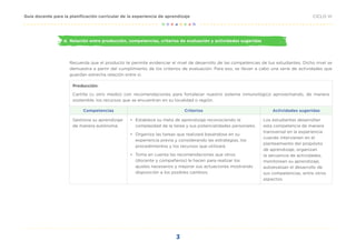 3
CICLO VI
Guía docente para la planificación curricular de la experiencia de aprendizaje
d.	 Relación entre producción, competencias, criterios de evaluación y actividades sugeridas
Recuerda que el producto te permite evidenciar el nivel de desarrollo de las competencias de tus estudiantes. Dicho nivel se
demuestra a partir del cumplimiento de los criterios de evaluación. Para eso, se llevan a cabo una serie de actividades que
guardan estrecha relación entre sí.
Producción:
Cartilla (u otro medio) con recomendaciones para fortalecer nuestro sistema inmunológico aprovechando, de manera
sostenible, los recursos que se encuentran en su localidad o región.
Competencias Criterios Actividades sugeridas
Gestiona su aprendizaje
de manera autónoma.
•	 Establece su meta de aprendizaje reconociendo la
complejidad de la tarea y sus potencialidades personales.
•	 Organiza las tareas que realizará basándose en su
experiencia previa y considerando las estrategias, los
procedimientos y los recursos que utilizará.
•	 Toma en cuenta las recomendaciones que otros
(docente y compañeros) le hacen para realizar los
ajustes necesarios y mejorar sus actuaciones mostrando
disposición a los posibles cambios.
Los estudiantes desarrollan
esta competencia de manera
transversal en la experiencia
cuando intervienen en el
planteamiento del propósito
de aprendizaje, organizan
la secuencia de actividades,
monitorean su aprendizaje,
autoevalúan el desarrollo de
sus competencias, entre otros
aspectos.
 