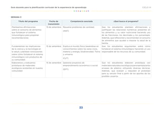 33
CICLO VI
Guía docente para la planificación curricular de la experiencia de aprendizaje
SEMANA 3
Título del programa Fecha de
transmisión
Competencia asociada ¿Qué busca el programa?
Planteamos afirmaciones
sobre el consumo de alimentos
que fortalecen el sistema
inmunológico para proponer
recomendaciones
13 de setiembre Resuelve problemas de cantidad.
(MAT)
Que los estudiantes planteen afirmaciones y
justifiquen las relaciones numéricas presentes en
los alimentos y su valor nutricional haciendo uso
de las fracciones, los decimales y los porcentajes.
Además, que reflexionen y recomienden el consumo
de alimentos que ayudan a mejorar la salud de la
familia.
Fundamentan las implicancias
de la ciencia y la tecnología en
la salud y plantean conclusiones
sobre cómo fortalecer el sistema
inmunológico con productos de
su comunidad
15 de setiembre Explica el mundo físico basándose en
conocimientos sobre los seres vivos,
materia y energía, biodiversidad, Tierra
y universo.
(CyT)
Que los estudiantes argumenten sobre cómo
fortalecer el sistema inmunológico haciendo un uso
responsable de los recursos de su comunidad.
Elaboramos y evaluamos
prototipos de materiales
ecológicos existentes en nuestra
comunidad
15 de setiembre Gestiona proyectos de
emprendimiento económico o social.
(EPT)
Que los estudiantes elaboren prototipos con
materialesnaturalesoecológicosparareemplazarlos
envases de plástico utilizando diversas técnicas.
Además, que evalúen y reajusten el prototipo
para su versión final a partir de los aportes de los
posibles usuarios
 