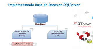 Implementando Base de Datos en SQLServer
Archivos Referente a la Base de Datos
 