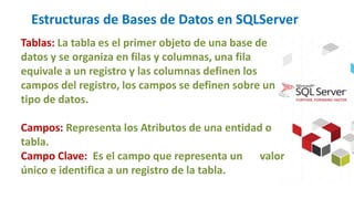 Estructuras de Bases de Datos en SQLServer
Tablas: La tabla es el primer objeto de una base de
datos y se organiza en filas y columnas, una fila
equivale a un registro y las columnas definen los
campos del registro, los campos se definen sobre un
tipo de datos.
Campos: Representa los Atributos de una entidad o
tabla.
Campo Clave: Es el campo que representa un valor
único e identifica a un registro de la tabla.
 