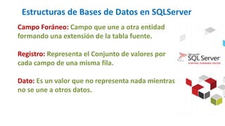 Estructuras de Bases de Datos en SQLServer
Campo Foráneo: Campo que une a otra entidad
formando una extensión de la tabla fuente.
Registro: Representa el Conjunto de valores por
cada campo de una misma fila.
Dato: Es un valor que no representa nada mientras
no se une a otros datos.
 