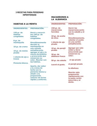 3 RECETAS PARA PERSONAS
        HIPERTENSAS
                                          MACARRONES A
                                          LA ALBAHACA

HABITAS A LA MENTA                        INGREDIENTES:       PREPARACIÓN:

INGREDIENTES:       PREPARACIÓN:          150 gr. de          Hervir los
                                          macarrones          macarrones junto
150 gr. de          Hervir y escurrir     hervidos            con la cebolla y el
Habitas             los 150 gr. de                            laurel.
congeladas          habitas               10 gr. de aceite
                    congeladas.           de oliva            Simultáneamente,
8 gr. de                                                      calentar el aceite
mantequilla         Simultáneamente       1 diente de ajo     en una sartén
                    derretir la           picado              antiadherente.
10 gr. de crema     mantequilla en
                    una cazuela           10 gr. de perejil   Agregar por este
                    antiadherente,        picado              orden y dorar
10 gr. de menta
                    agregar el ajo y la                       procurando que
picada
                    menta dorándolos      30 gr. de           conserven su
                    y procurando que      albahaca fresca     color:
1 diente de ajo a
                    conserven su
trozos
                    color. Mezclar con    50 gr. de cebolla    el ajo picado
                    las habitas.
Pimienta blanca.
                                          Laurel al gusto.    el perejil picado
                    Aparte, dar sabor
                    a la crema de                             la albahaca
                    leche con la
                    pimienta blanca y                         Mezclar esta
                    añadir a la                               preparación
                    preparación                               rápidamente con
                    anterior de forma                         la pasta recién
                    rápida y uniforme.                        escurrida y al
                                                              dente.
 
