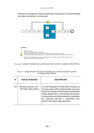 Guía Nacional BIM
– 100 –
referidos a su designación. Esta actividad está compuesta por tres subactividades,
las cuales se presentan a continuación:
FIGURA 22 - SUBACTIVIDADES DE LA MOVILIZACIÓN (FUENTE: ELABORACIÓN PROPIA)
TABLA 11 - DESCRIPCIÓN DE SUB ACTIVIDADES DE LA MOVILIZACIÓN (FUENTE:
ELABORACIÓN PROPIA)
N° SUB ACTIVIDADES DESCRIPCIÓN
5.1 Movilizar recursos. (5.5.1
NTP-ISO 19650-2:2021)
La Parte Designada Principal debe movilizar los
recursos según el Plan de Movilización, el cual es
incluido en la etapa de Presentación de Oferta del
Equipo de Ejecución. La movilización de recursos
comprende las actividades específicas realizadas
por personas instruidas y capacitadas para
generar información adecuadamente.
 
