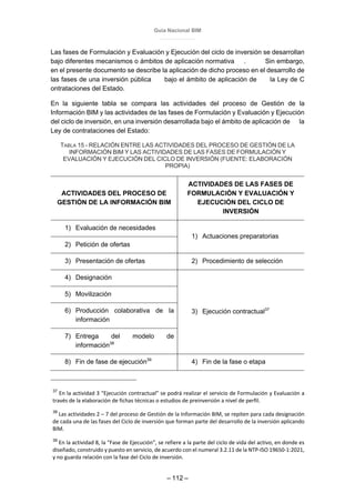 Guía Nacional BIM
– 112 –
Las fases de Formulación y Evaluación y Ejecución del ciclo de inversión se desarrollan
bajo diferentes mecanismos o ámbitos de aplicación normativa . Sin embargo,
en el presente documento se describe la aplicación de dicho proceso en el desarrollo de
las fases de una inversión pública bajo el ámbito de aplicación de la Ley de C
ontrataciones del Estado.
En la siguiente tabla se compara las actividades del proceso de Gestión de la
Información BIM y las actividades de las fases de Formulación y Evaluación y Ejecución
del ciclo de inversión, en una inversión desarrollada bajo el ámbito de aplicación de la
Ley de contrataciones del Estado:
TABLA 15 - RELACIÓN ENTRE LAS ACTIVIDADES DEL PROCESO DE GESTIÓN DE LA
INFORMACIÓN BIM Y LAS ACTIVIDADES DE LAS FASES DE FORMULACIÓN Y
EVALUACIÓN Y EJECUCIÓN DEL CICLO DE INVERSIÓN (FUENTE: ELABORACIÓN
PROPIA)
ACTIVIDADES DEL PROCESO DE
GESTIÓN DE LA INFORMACIÓN BIM
ACTIVIDADES DE LAS FASES DE
FORMULACIÓN Y EVALUACIÓN Y
EJECUCIÓN DEL CICLO DE
INVERSIÓN
1) Evaluación de necesidades
1) Actuaciones preparatorias
2) Petición de ofertas
3) Presentación de ofertas 2) Procedimiento de selección
4) Designación
3) Ejecución contractual37
5) Movilización
6) Producción colaborativa de la
información
7) Entrega del modelo de
información38
8) Fin de fase de ejecución39
4) Fin de la fase o etapa
37
En la actividad 3 “Ejecución contractual” se podrá realizar el servicio de Formulación y Evaluación a
través de la elaboración de fichas técnicas o estudios de preinversión a nivel de perfil.
38
Las actividades 2 – 7 del proceso de Gestión de la Información BIM, se repiten para cada designación
de cada una de las fases del Ciclo de inversión que forman parte del desarrollo de la inversión aplicando
BIM.
39
En la actividad 8, la “Fase de Ejecución”, se refiere a la parte del ciclo de vida del activo, en donde es
diseñado, construido y puesto en servicio, de acuerdo con el numeral 3.2.11 de la NTP-ISO 19650-1:2021,
y no guarda relación con la fase del Ciclo de inversión.
 