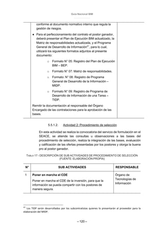 Guía Nacional BIM
– 120 –
conforme al documento normativo interno que regula la
gestión de riesgos.
● Para el perfeccionamiento del contrato el postor ganador,
deberá presentar el Plan de Ejecución BIM actualizado, la
Matriz de responsabilidades actualizada, y el Programa
General de Desarrollo de Información41
, para lo cual,
utilizará los siguientes formatos adjuntos al presente
documento:
o Formato N° 05: Registro del Plan de Ejecución
BIM – BEP.
o Formato N° 07: Matriz de responsabilidades.
o Formato: N° 08: Registro de Programa
General de Desarrollo de la Información –
MIDP.
o Formato N° 09: Registro de Programa de
Desarrollo de Información de una Tarea –
TIDP.
Remitir la documentación al responsable del Órgano
Encargado de las contrataciones para la aprobación de las
bases.
5.5.1.2. Actividad 2: Procedimiento de selección
En esta actividad se realiza la convocatoria del servicio de formulación en el
SEACE, se atiende las consultas u observaciones a las bases del
procedimiento de selección, realiza la integración de las bases, evaluación
y calificación de las ofertas presentadas por los postores y otorga la buena
pro al postor ganador.
TABLA 17 - DESCRIPCIÓN DE SUB ACTIVIDADES DE PROCEDIMIENTO DE SELECCIÓN
(FUENTE: ELABORACIÓN PROPIA)
N° SUB ACTIVIDADES RESPONSABLE
1 Poner en marcha el CDE
Poner en marcha el CDE de la inversión, para que la
información se pueda compartir con los postores de
manera segura.
Órgano de
Tecnologías de
Información
41
Los TIDP serán desarrollados por los subcontratistas quienes lo presentarán al proveedor para la
elaboración del MIDP.
 