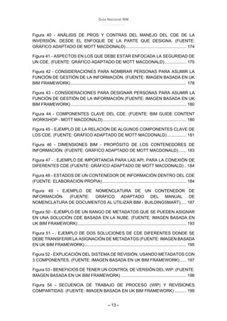 Guía Nacional BIM
– 13 –
Figura 40 - ANÁLISIS DE PROS Y CONTRAS DEL MANEJO DEL CDE DE LA
INVERSIÓN, DESDE EL ENFOQUE DE LA PARTE QUE DESIGNA. (FUENTE:
GRÁFICO ADAPTADO DE MOTT MACDONALD).................................................... 174
Figura 41 - ASPECTOS EN LOS QUE DEBE ESTAR ENFOCADA LA SEGURIDAD DE
UN CDE. (FUENTE: GRÁFICO ADAPTADO DE MOTT MACDONALD)................... 175
Figura 42 - CONSIDERACIONES PARA NOMBRAR PERSONAS PARA ASUMIR LA
FUNCIÓN DE GESTIÓN DE LA INFORMACIÓN. (FUENTE: IMAGEN BASADA EN UK
BIM FRAMEWORK) ................................................................................................... 178
Figura 43 - CONSIDERACIONES PARA DESIGNAR PERSONAS PARA ASUMIR LA
FUNCIÓN DE GESTIÓN DE LA INFORMACIÓN (FUENTE: IMAGEN BASADA EN UK
BIM FRAMEWORK) ................................................................................................... 180
Figura 44 - COMPONENTES CLAVE DEL CDE. (FUENTE: BIM GUIDE CONTENT
WORKSHOP - MOTT MACDONALD)........................................................................ 180
Figura 45 - EJEMPLO DE LA RELACIÓN DE ALGUNOS COMPONENTES CLAVE DE
LOS CDE. (FUENTE: GRÁFICO ADAPTADO DE MOTT MACDONALD)................. 181
Figura 46 - DIMENSIONES BIM - PROPÓSITO DE LOS CONTENEDORES DE
INFORMACIÓN. (FUENTE: GRÁFICO ADAPTADO DE MOTT MACDONALD)....... 183
Figura 47 - : EJEMPLO DE IMPORTANCIA PARA LAS API, PARA LA CONEXIÓN DE
DIFERENTES CDE (FUENTE: GRÁFICO ADAPTADO DE MOTT MACDONALD).. 184
Figura 48 - ESTADOS DE UN CONTENEDOR DE INFORMACIÓN DENTRO DEL CDE
(FUENTE: ELABORACIÓN PROPIA) ........................................................................ 184
Figura 49 - EJEMPLO DE NOMENCLATURA DE UN CONTENEDOR DE
INFORMACIÓN. (FUENTE: GRÁFICO ADAPTADO DEL MANUAL DE
NOMENCLATURA DE DOCUMENTOS AL UTILIZAR BIM - BUILDINGSMART)..... 187
Figura 50 - EJEMPLO DE UN RANGO DE METADATOS QUE SE PUEDEN ASIGNAR
EN UNA SOLUCIÓN CDE BASADA EN LA NUBE. (FUENTE: IMAGEN BASADA EN
UK BIM FRAMEWORK) ............................................................................................. 193
Figura 51 - : EJEMPLO DE DOS SOLUCIONES DE CDE DIFERENTES DONDE SE
DEBE TRANSFERIR LA ASIGNACIÓN DE METADATOS (FUENTE: IMAGEN BASADA
EN UK BIM FRAMEWORK) ....................................................................................... 195
Figura 52 - EXPLICACIÓN DEL SISTEMA DE REVISIÓN, USANDO METADATOS CON
3 COMPONENTES. (FUENTE: IMAGEN BASADA EN UK BIM FRAMEWORK)...... 197
Figura 53 - BENEFICIOS DE TENER UN CONTROL DE VERSIÓN DEL WIP. (FUENTE:
IMAGEN BASADA EN UK BIM FRAMEWORK) ........................................................ 198
Figura 54 - SECUENCIA DE TRABAJO DE PROCESO (WIP) Y REVISIONES
COMPARTIDAS. (FUENTE: IMAGEN BASADA EN UK BIM FRAMEWORK) .......... 199
 