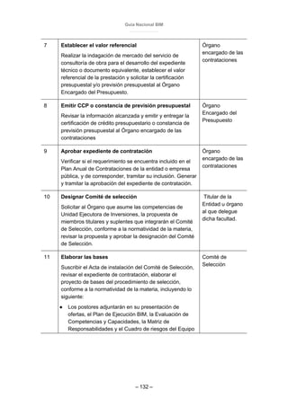 Guía Nacional BIM
– 132 –
7 Establecer el valor referencial
Realizar la indagación de mercado del servicio de
consultoría de obra para el desarrollo del expediente
técnico o documento equivalente, establecer el valor
referencial de la prestación y solicitar la certificación
presupuestal y/o previsión presupuestal al Órgano
Encargado del Presupuesto.
Órgano
encargado de las
contrataciones
8 Emitir CCP o constancia de previsión presupuestal
Revisar la información alcanzada y emitir y entregar la
certificación de crédito presupuestario o constancia de
previsión presupuestal al Órgano encargado de las
contrataciones
Órgano
Encargado del
Presupuesto
9 Aprobar expediente de contratación
Verificar si el requerimiento se encuentra incluido en el
Plan Anual de Contrataciones de la entidad o empresa
pública, y de corresponder, tramitar su inclusión. Generar
y tramitar la aprobación del expediente de contratación.
Órgano
encargado de las
contrataciones
10 Designar Comité de selección
Solicitar al Órgano que asume las competencias de
Unidad Ejecutora de Inversiones, la propuesta de
miembros titulares y suplentes que integrarán el Comité
de Selección, conforme a la normatividad de la materia,
revisar la propuesta y aprobar la designación del Comité
de Selección.
Titular de la
Entidad u órgano
al que delegue
dicha facultad.
11 Elaborar las bases
Suscribir el Acta de instalación del Comité de Selección,
revisar el expediente de contratación, elaborar el
proyecto de bases del procedimiento de selección,
conforme a la normatividad de la materia, incluyendo lo
siguiente:
● Los postores adjuntarán en su presentación de
ofertas, el Plan de Ejecución BIM, la Evaluación de
Competencias y Capacidades, la Matriz de
Responsabilidades y el Cuadro de riesgos del Equipo
Comité de
Selección
 