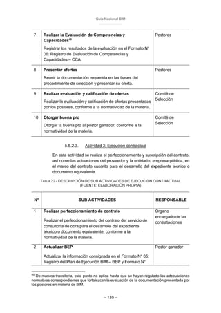 Guía Nacional BIM
– 135 –
7 Realizar la Evaluación de Competencias y
Capacidades48
Registrar los resultados de la evaluación en el Formato N°
06: Registro de Evaluación de Competencias y
Capacidades – CCA.
Postores
8 Presentar ofertas
Reunir la documentación requerida en las bases del
procedimiento de selección y presentar su oferta.
Postores
9 Realizar evaluación y calificación de ofertas
Realizar la evaluación y calificación de ofertas presentadas
por los postores, conforme a la normatividad de la materia.
Comité de
Selección
10 Otorgar buena pro
Otorgar la buena pro al postor ganador, conforme a la
normatividad de la materia.
Comité de
Selección
5.5.2.3. Actividad 3: Ejecución contractual
En esta actividad se realiza el perfeccionamiento y suscripción del contrato,
así como las actuaciones del proveedor y la entidad o empresa pública, en
el marco del contrato suscrito para el desarrollo del expediente técnico o
documento equivalente.
TABLA 22 - DESCRIPCIÓN DE SUB ACTIVIDADES DE EJECUCIÓN CONTRACTUAL
(FUENTE: ELABORACIÓN PROPIA)
N° SUB ACTIVIDADES RESPONSABLE
1 Realizar perfeccionamiento de contrato
Realizar el perfeccionamiento del contrato del servicio de
consultoría de obra para el desarrollo del expediente
técnico o documento equivalente, conforme a la
normatividad de la materia.
Órgano
encargado de las
contrataciones
2 Actualizar BEP
Actualizar la información consignada en el Formato N° 05:
Registro del Plan de Ejecución BIM – BEP y Formato N°
Postor ganador
48
De manera transitoria, este punto no aplica hasta que se hayan regulado las adecuaciones
normativas correspondientes que fortalezcan la evaluación de la documentación presentada por
los postores en materia de BIM.
 