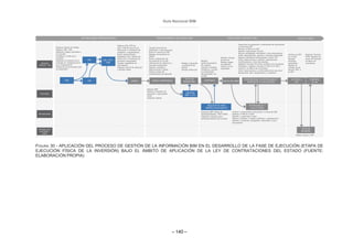 Guía Nacional BIM
– 140 –
FIGURA 30 - APLICACIÓN DEL PROCESO DE GESTIÓN DE LA INFORMACIÓN BIM EN EL DESARROLLO DE LA FASE DE EJECUCIÓN (ETAPA DE
EJECUCIÓN FÍSICA DE LA INVERSIÓN) BAJO EL ÁMBITO DE APLICACIÓN DE LA LEY DE CONTRATACIONES DEL ESTADO (FUENTE:
ELABORACIÓN PROPIA)
 