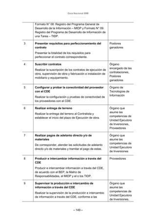 Guía Nacional BIM
– 149 –
Formato N° 08: Registro del Programa General de
Desarrollo de la Información – MIDP y Formato N° 09:
Registro del Programa de Desarrollo de Información de
una Tarea – TIDP.
3 Presentar requisitos para perfeccionamiento del
contrato
Presentar la totalidad de los requisitos para
perfeccionar el contrato correspondiente.
Postores
ganadores
4 Suscribir contratos
Realizar la suscripción de los contratos de ejecución de
obra, supervisión de obra y fabricación e instalación de
mobiliario y equipamiento.
Órgano
encargado de las
contrataciones,
Postores
ganadores
5 Configurar y probar la conectividad del proveedor
con el CDE
Realizar la configuración y pruebas de conectividad de
los proveedores con el CDE.
Órgano de
Tecnologías de
Información
6 Realizar entrega de terreno
Realizar la entrega del terreno al Contratista y
establecer el inicio del plazo de Ejecución de obra.
Órgano que
asume las
competencias de
Unidad Ejecutora
de Inversiones,
Proveedores
7 Realizar pagos de adelanto directo y/o de
materiales
De corresponder, atender las solicitudes de adelanto
directo y/o de materiales y tramitar el pago de estas.
Órgano que
asume las
competencias de
Unidad Ejecutora
de Inversiones
8 Producir e intercambiar información a través del
CDE
Producir e intercambiar información a través del CDE,
de acuerdo con el BEP, la Matriz de
Responsabilidades, el MIDP y el o los TIDP.
Proveedores
9 Supervisar la producción e intercambio de
información a través del CDE
Realizar la supervisión de la producción e intercambio
de información a través del CDE, conforme a las
Órgano que
asume las
competencias de
Unidad Ejecutora
de Inversiones,
 