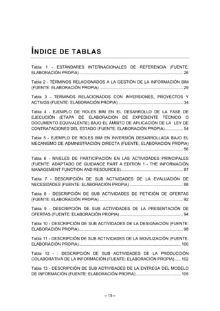 – 15 –
ÍNDICE DE TABLAS
Tabla 1 - ESTÁNDARES INTERNACIONALES DE REFERENCIA (FUENTE:
ELABORACIÓN PROPIA)............................................................................................ 26
Tabla 2 - TÉRMINOS RELACIONADOS A LA GESTIÓN DE LA INFORMACIÓN BIM
(FUENTE: ELABORACIÓN PROPIA) .......................................................................... 29
Tabla 3 - TÉRMINOS RELACIONADOS CON INVERSIONES, PROYECTOS Y
ACTIVOS (FUENTE: ELABORACIÓN PROPIA) ......................................................... 34
Tabla 4 - EJEMPLO DE ROLES BIM EN EL DESARROLLO DE LA FASE DE
EJECUCIÓN (ETAPA DE ELABORACIÓN DE EXPEDIENTE TÉCNICO O
DOCUMENTO EQUIVALENTE) BAJO EL ÁMBITO DE APLICACIÓN DE LA LEY DE
CONTRATACIONES DEL ESTADO (FUENTE: ELABORACIÓN PROPIA)................ 54
Tabla 5 - EJEMPLO DE ROLES BIM EN INVERSIÓN DESARROLLADA BAJO EL
MECANISMO DE ADMINISTRACIÓN DIRECTA (FUENTE: ELABORACIÓN PROPIA)
...................................................................................................................................... 56
Tabla 6 - NIVELES DE PARTICIPACIÓN EN LAS ACTIVIDADES PRINCIPALES
(FUENTE: ADAPTADO DE GUIDANCE PART A EDITION 1 - THE INFORMACIÓN
MANAGEMENT FUNCTION AND RESOURCES)....................................................... 87
Tabla 7 - DESCRIPCIÓN DE SUB ACTIVIDADES DE LA EVALUACIÓN DE
NECESIDADES (FUENTE: ELABORACIÓN PROPIA) ............................................... 88
Tabla 8 - DESCRIPCIÓN DE SUB ACTIVIDADES DE PETICIÓN DE OFERTAS
(FUENTE: ELABORACIÓN PROPIA) .......................................................................... 92
Tabla 9 - DESCRIPCIÓN DE SUB ACTIVIDADES DE LA PRESENTACIÓN DE
OFERTAS (FUENTE: ELABORACIÓN PROPIA) ........................................................ 94
Tabla 10 - DESCRIPCIÓN DE SUB ACTIVIDADES DE LA DESIGNACIÓN (FUENTE:
ELABORACIÓN PROPIA)............................................................................................ 98
Tabla 11 - DESCRIPCIÓN DE SUB ACTIVIDADES DE LA MOVILIZACIÓN (FUENTE:
ELABORACIÓN PROPIA).......................................................................................... 100
Tabla 12 - : DESCRIPCIÓN DE SUB ACTIVIDADES DE LA PRODUCCIÓN
COLABORATIVA DE LA INFORMACIÓN (FUENTE: ELABORACIÓN PROPIA) ..... 102
Tabla 13 - DESCRIPCIÓN DE SUB ACTIVIDADES DE LA ENTREGA DEL MODELO
DE INFORMACIÓN (FUENTE: ELABORACIÓN PROPIA)........................................ 105
 