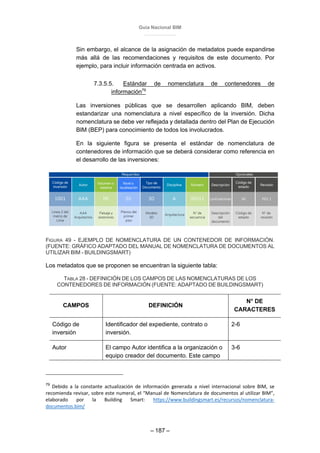 Guía Nacional BIM
– 187 –
Sin embargo, el alcance de la asignación de metadatos puede expandirse
más allá de las recomendaciones y requisitos de este documento. Por
ejemplo, para incluir información centrada en activos.
7.3.5.5. Estándar de nomenclatura de contenedores de
información79
Las inversiones públicas que se desarrollen aplicando BIM, deben
estandarizar una nomenclatura a nivel específico de la inversión. Dicha
nomenclatura se debe ver reflejada y detallada dentro del Plan de Ejecución
BIM (BEP) para conocimiento de todos los involucrados.
En la siguiente figura se presenta el estándar de nomenclatura de
contenedores de información que se deberá considerar como referencia en
el desarrollo de las inversiones:
FIGURA 49 - EJEMPLO DE NOMENCLATURA DE UN CONTENEDOR DE INFORMACIÓN.
(FUENTE: GRÁFICO ADAPTADO DEL MANUAL DE NOMENCLATURA DE DOCUMENTOS AL
UTILIZAR BIM - BUILDINGSMART)
Los metadatos que se proponen se encuentran la siguiente tabla:
TABLA 28 - DEFINICIÓN DE LOS CAMPOS DE LAS NOMENCLATURAS DE LOS
CONTENEDORES DE INFORMACIÓN (FUENTE: ADAPTADO DE BUILDINGSMART)
CAMPOS DEFINICIÓN
N° DE
CARACTERES
Código de
inversión
Identificador del expediente, contrato o
inversión.
2-6
Autor El campo Autor identifica a la organización o
equipo creador del documento. Este campo
3-6
79
Debido a la constante actualización de información generada a nivel internacional sobre BIM, se
recomienda revisar, sobre este numeral, el “Manual de Nomenclatura de documentos al utilizar BIM”,
elaborado por la Building Smart: https://www.buildingsmart.es/recursos/nomenclatura-
documentos.bim/
 