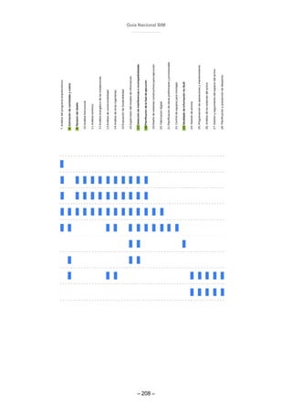 Guía Nacional BIM
– 208 –
 