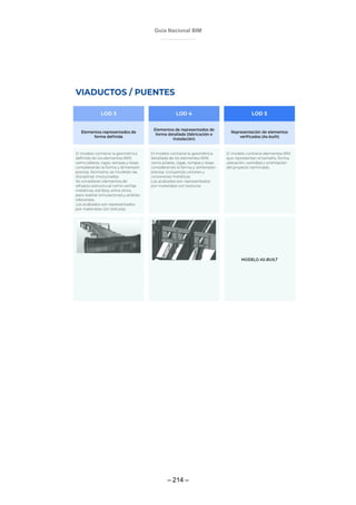 Guía Nacional BIM
– 214 –
 