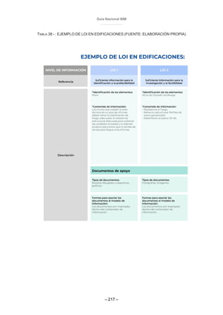 Guía Nacional BIM
– 217 –
TABLA 38 - : EJEMPLO DE LOI EN EDIFICACIONES (FUENTE: ELABORACIÓN PROPIA)
 