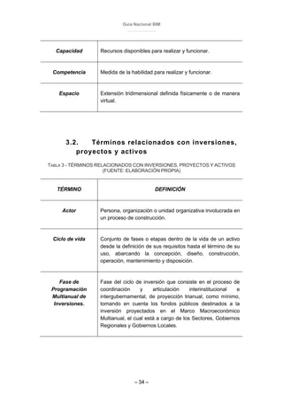 Guía Nacional BIM
– 34 –
Capacidad Recursos disponibles para realizar y funcionar.
Competencia Medida de la habilidad para realizar y funcionar.
Espacio Extensión tridimensional definida físicamente o de manera
virtual.
3.2. Términos relacionados con inversiones,
proyectos y activos
TABLA 3 - TÉRMINOS RELACIONADOS CON INVERSIONES, PROYECTOS Y ACTIVOS
(FUENTE: ELABORACIÓN PROPIA)
TÉRMINO DEFINICIÓN
Actor Persona, organización o unidad organizativa involucrada en
un proceso de construcción.
Ciclo de vida Conjunto de fases o etapas dentro de la vida de un activo
desde la definición de sus requisitos hasta el término de su
uso, abarcando la concepción, diseño, construcción,
operación, mantenimiento y disposición.
Fase de
Programación
Multianual de
Inversiones.
Fase del ciclo de inversión que consiste en el proceso de
coordinación y articulación interinstitucional e
intergubernamental, de proyección trianual, como mínimo,
tomando en cuenta los fondos públicos destinados a la
inversión proyectados en el Marco Macroeconómico
Multianual, el cual está a cargo de los Sectores, Gobiernos
Regionales y Gobiernos Locales.
 