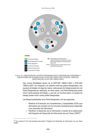 Guía Nacional BIM
– 68 –
FIGURA 10 - UBICACIÓN DE LA PARTE DESIGNADA EN EL ESQUEMA DE FUNCIONES Y
EQUIPOS BIM, DE ACUERDO CON LA NTP-ISO 19650-2:2021 (FUENTE: GRÁFICO
ADAPTADO DE LA NTP-ISO 19650-2:2021)
Hay mucha flexibilidad dentro de la NTP-ISO 19650-1:2021 y NTP-ISO
19650-2:2021 con respecto a la relación entre las partes Designadas y los
equipos de trabajo; en algunos casos, cada equipo de trabajo puede ser una
Parte Designada por separado, en otros casos, una Parte Designada puede
incluir varios equipos de trabajo, y, aun así, en muchos casos, un equipo de
trabajo puede incluir varias partes Designadas.
Las Responsabilidades de la Parte Designada, son las siguientes:
– Realizar la Evaluación de Competencias y Capacidades (CCA) que
demuestre que cuentan con los recursos necesarios para responder
a los requisitos de información.
– Planificar el desarrollo de la información a través de la elaboración
del Programa de Desarrollo de Información de una Tarea (TIDP)20
.
20
Ver numeral 5.3.4.3 del presente documento: Programa de Desarrollo de Información de una Tarea
(TIDP)
 